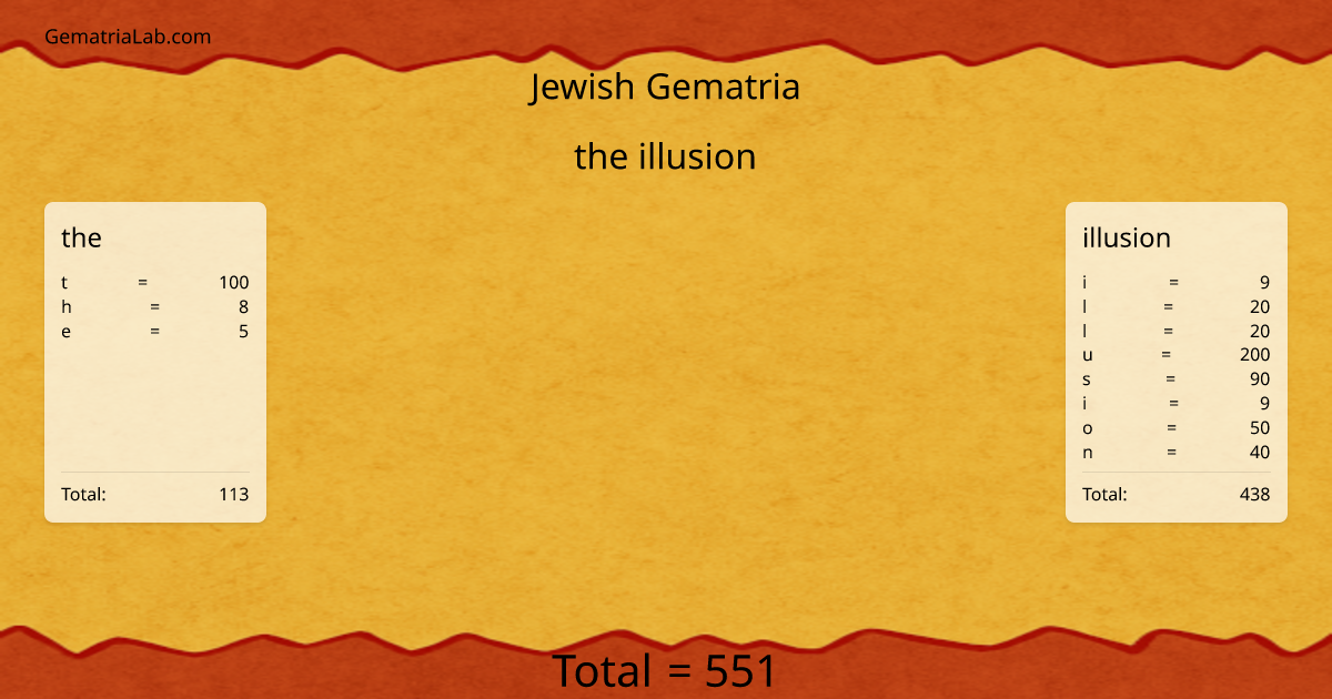 the illusion in jewish Gematria